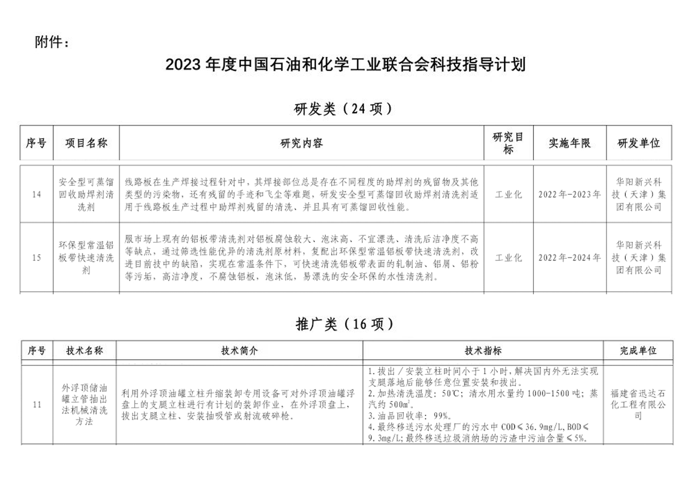 2023年石化聯(lián)合會科技指導計劃附件圖片.jpg