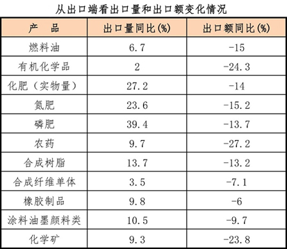 傅向升報告從出口斷看出口量.jpg